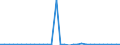 Maßeinheit: Millionen Euro / Konsolidiert/Nichtkonsolidiert: Konsolidiert / Sektor: Volkswirtschaft / Finanzielle Position: Forderungen / Volkswirtschaftliche Gesamtrechnungen Indikator (ESVG 2010): Währungsgold / Geopolitische Meldeeinheit: Rumänien