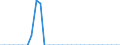 Unit of measure: Million euro / Consolidated/Non consolidated: Consolidated / Sector: Total economy / Financial position: Assets / National accounts indicator (ESA 2010): Special drawing rights (SDRs) / Geopolitical entity (reporting): Czechia