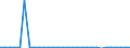 Unit of measure: Million euro / Consolidated/Non consolidated: Consolidated / Sector: Total economy / Financial position: Assets / National accounts indicator (ESA 2010): Special drawing rights (SDRs) / Geopolitical entity (reporting): Luxembourg