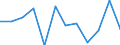 Maßeinheit: Millionen Euro / Konsolidiert/Nichtkonsolidiert: Konsolidiert / Sektor: Volkswirtschaft / Finanzielle Position: Forderungen / Volkswirtschaftliche Gesamtrechnungen Indikator (ESVG 2010): Bargeld und Einlagen / Geopolitische Meldeeinheit: Belgien