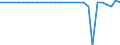 Maßeinheit: Millionen Euro / Konsolidiert/Nichtkonsolidiert: Konsolidiert / Sektor: Volkswirtschaft / Finanzielle Position: Forderungen / Volkswirtschaftliche Gesamtrechnungen Indikator (ESVG 2010): Bargeld und Einlagen / Geopolitische Meldeeinheit: Bulgarien