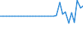 Maßeinheit: Millionen Euro / Konsolidiert/Nichtkonsolidiert: Konsolidiert / Sektor: Volkswirtschaft / Finanzielle Position: Forderungen / Volkswirtschaftliche Gesamtrechnungen Indikator (ESVG 2010): Bargeld und Einlagen / Geopolitische Meldeeinheit: Dänemark