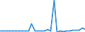 Maßeinheit: Millionen Euro / Konsolidiert/Nichtkonsolidiert: Konsolidiert / Sektor: Volkswirtschaft / Finanzielle Position: Forderungen / Volkswirtschaftliche Gesamtrechnungen Indikator (ESVG 2010): Bargeld und Einlagen / Geopolitische Meldeeinheit: Estland