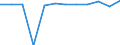 Maßeinheit: Millionen Euro / Konsolidiert/Nichtkonsolidiert: Konsolidiert / Sektor: Volkswirtschaft / Finanzielle Position: Forderungen / Volkswirtschaftliche Gesamtrechnungen Indikator (ESVG 2010): Bargeld und Einlagen / Geopolitische Meldeeinheit: Griechenland