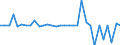 Maßeinheit: Millionen Euro / Konsolidiert/Nichtkonsolidiert: Konsolidiert / Sektor: Volkswirtschaft / Finanzielle Position: Forderungen / Volkswirtschaftliche Gesamtrechnungen Indikator (ESVG 2010): Bargeld und Einlagen / Geopolitische Meldeeinheit: Frankreich