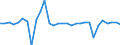 Maßeinheit: Millionen Euro / Konsolidiert/Nichtkonsolidiert: Konsolidiert / Sektor: Volkswirtschaft / Finanzielle Position: Forderungen / Volkswirtschaftliche Gesamtrechnungen Indikator (ESVG 2010): Bargeld und Einlagen / Geopolitische Meldeeinheit: Lettland