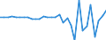 Maßeinheit: Millionen Euro / Konsolidiert/Nichtkonsolidiert: Konsolidiert / Sektor: Volkswirtschaft / Finanzielle Position: Forderungen / Volkswirtschaftliche Gesamtrechnungen Indikator (ESVG 2010): Bargeld und Einlagen / Geopolitische Meldeeinheit: Luxemburg