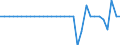 Maßeinheit: Millionen Euro / Konsolidiert/Nichtkonsolidiert: Konsolidiert / Sektor: Volkswirtschaft / Finanzielle Position: Forderungen / Volkswirtschaftliche Gesamtrechnungen Indikator (ESVG 2010): Bargeld und Einlagen / Geopolitische Meldeeinheit: Niederlande