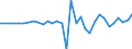 Maßeinheit: Millionen Euro / Konsolidiert/Nichtkonsolidiert: Konsolidiert / Sektor: Volkswirtschaft / Finanzielle Position: Forderungen / Volkswirtschaftliche Gesamtrechnungen Indikator (ESVG 2010): Bargeld und Einlagen / Geopolitische Meldeeinheit: Rumänien