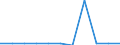 Maßeinheit: Millionen Euro / Konsolidiert/Nichtkonsolidiert: Konsolidiert / Sektor: Volkswirtschaft / Finanzielle Position: Forderungen / Volkswirtschaftliche Gesamtrechnungen Indikator (ESVG 2010): Bargeld und Einlagen / Geopolitische Meldeeinheit: Finnland