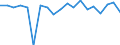 Maßeinheit: Millionen Euro / Konsolidiert/Nichtkonsolidiert: Konsolidiert / Sektor: Volkswirtschaft / Finanzielle Position: Forderungen / Volkswirtschaftliche Gesamtrechnungen Indikator (ESVG 2010): Bargeld und Einlagen / Geopolitische Meldeeinheit: Norwegen