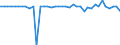 Maßeinheit: Millionen Euro / Konsolidiert/Nichtkonsolidiert: Konsolidiert / Sektor: Volkswirtschaft / Finanzielle Position: Forderungen / Volkswirtschaftliche Gesamtrechnungen Indikator (ESVG 2010): Bargeld / Geopolitische Meldeeinheit: Ungarn