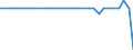 Maßeinheit: Millionen Euro / Konsolidiert/Nichtkonsolidiert: Konsolidiert / Sektor: Volkswirtschaft / Finanzielle Position: Forderungen / Volkswirtschaftliche Gesamtrechnungen Indikator (ESVG 2010): Bargeld / Geopolitische Meldeeinheit: Malta