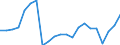 Maßeinheit: Millionen Euro / Konsolidiert/Nichtkonsolidiert: Konsolidiert / Sektor: Volkswirtschaft / Finanzielle Position: Forderungen / Volkswirtschaftliche Gesamtrechnungen Indikator (ESVG 2010): Nettozugang an Forderungen/ Nettozugang an Verbindlichkeiten / Geopolitische Meldeeinheit: Europäische Union - 27 Länder (ab 2020)