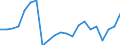 Maßeinheit: Millionen Euro / Konsolidiert/Nichtkonsolidiert: Konsolidiert / Sektor: Volkswirtschaft / Finanzielle Position: Forderungen / Volkswirtschaftliche Gesamtrechnungen Indikator (ESVG 2010): Nettozugang an Forderungen/ Nettozugang an Verbindlichkeiten / Geopolitische Meldeeinheit: Euroraum - 20 Länder (ab 2023)