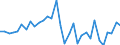 Unit of measure: Million euro / Consolidated/Non consolidated: Consolidated / Sector: Total economy / Financial position: Assets / National accounts indicator (ESA 2010): Net acquisition of financial assets/net incurrence of liabilities / Geopolitical entity (reporting): Belgium