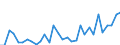 Maßeinheit: Millionen Euro / Konsolidiert/Nichtkonsolidiert: Konsolidiert / Sektor: Volkswirtschaft / Finanzielle Position: Forderungen / Volkswirtschaftliche Gesamtrechnungen Indikator (ESVG 2010): Nettozugang an Forderungen/ Nettozugang an Verbindlichkeiten / Geopolitische Meldeeinheit: Bulgarien