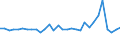 Unit of measure: Million euro / Consolidated/Non consolidated: Consolidated / Sector: Total economy / Financial position: Assets / National accounts indicator (ESA 2010): Net acquisition of financial assets/net incurrence of liabilities / Geopolitical entity (reporting): Czechia