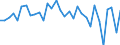 Unit of measure: Million euro / Consolidated/Non consolidated: Consolidated / Sector: Total economy / Financial position: Assets / National accounts indicator (ESA 2010): Net acquisition of financial assets/net incurrence of liabilities / Geopolitical entity (reporting): Denmark