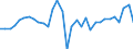 Maßeinheit: Millionen Euro / Konsolidiert/Nichtkonsolidiert: Konsolidiert / Sektor: Volkswirtschaft / Finanzielle Position: Forderungen / Volkswirtschaftliche Gesamtrechnungen Indikator (ESVG 2010): Nettozugang an Forderungen/ Nettozugang an Verbindlichkeiten / Geopolitische Meldeeinheit: Deutschland