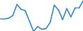 Maßeinheit: Millionen Euro / Konsolidiert/Nichtkonsolidiert: Konsolidiert / Sektor: Volkswirtschaft / Finanzielle Position: Forderungen / Volkswirtschaftliche Gesamtrechnungen Indikator (ESVG 2010): Nettozugang an Forderungen/ Nettozugang an Verbindlichkeiten / Geopolitische Meldeeinheit: Irland