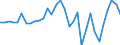 Maßeinheit: Millionen Euro / Konsolidiert/Nichtkonsolidiert: Konsolidiert / Sektor: Volkswirtschaft / Finanzielle Position: Forderungen / Volkswirtschaftliche Gesamtrechnungen Indikator (ESVG 2010): Nettozugang an Forderungen/ Nettozugang an Verbindlichkeiten / Geopolitische Meldeeinheit: Griechenland