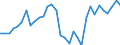 Maßeinheit: Millionen Euro / Konsolidiert/Nichtkonsolidiert: Konsolidiert / Sektor: Volkswirtschaft / Finanzielle Position: Forderungen / Volkswirtschaftliche Gesamtrechnungen Indikator (ESVG 2010): Nettozugang an Forderungen/ Nettozugang an Verbindlichkeiten / Geopolitische Meldeeinheit: Spanien