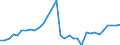 Maßeinheit: Millionen Euro / Konsolidiert/Nichtkonsolidiert: Konsolidiert / Sektor: Volkswirtschaft / Finanzielle Position: Forderungen / Volkswirtschaftliche Gesamtrechnungen Indikator (ESVG 2010): Nettozugang an Forderungen/ Nettozugang an Verbindlichkeiten / Geopolitische Meldeeinheit: Frankreich