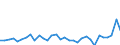 Maßeinheit: Millionen Euro / Konsolidiert/Nichtkonsolidiert: Konsolidiert / Sektor: Volkswirtschaft / Finanzielle Position: Forderungen / Volkswirtschaftliche Gesamtrechnungen Indikator (ESVG 2010): Nettozugang an Forderungen/ Nettozugang an Verbindlichkeiten / Geopolitische Meldeeinheit: Kroatien