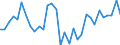 Maßeinheit: Millionen Euro / Konsolidiert/Nichtkonsolidiert: Konsolidiert / Sektor: Volkswirtschaft / Finanzielle Position: Forderungen / Volkswirtschaftliche Gesamtrechnungen Indikator (ESVG 2010): Nettozugang an Forderungen/ Nettozugang an Verbindlichkeiten / Geopolitische Meldeeinheit: Italien