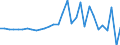 Maßeinheit: Millionen Euro / Konsolidiert/Nichtkonsolidiert: Konsolidiert / Sektor: Volkswirtschaft / Finanzielle Position: Forderungen / Volkswirtschaftliche Gesamtrechnungen Indikator (ESVG 2010): Nettozugang an Forderungen/ Nettozugang an Verbindlichkeiten / Geopolitische Meldeeinheit: Zypern