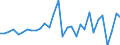 Maßeinheit: Millionen Euro / Konsolidiert/Nichtkonsolidiert: Konsolidiert / Sektor: Volkswirtschaft / Finanzielle Position: Forderungen / Volkswirtschaftliche Gesamtrechnungen Indikator (ESVG 2010): Nettozugang an Forderungen/ Nettozugang an Verbindlichkeiten / Geopolitische Meldeeinheit: Lettland