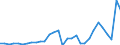 Maßeinheit: Millionen Euro / Konsolidiert/Nichtkonsolidiert: Konsolidiert / Sektor: Volkswirtschaft / Finanzielle Position: Forderungen / Volkswirtschaftliche Gesamtrechnungen Indikator (ESVG 2010): Nettozugang an Forderungen/ Nettozugang an Verbindlichkeiten / Geopolitische Meldeeinheit: Litauen