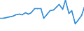 Maßeinheit: Millionen Euro / Konsolidiert/Nichtkonsolidiert: Konsolidiert / Sektor: Volkswirtschaft / Finanzielle Position: Forderungen / Volkswirtschaftliche Gesamtrechnungen Indikator (ESVG 2010): Nettozugang an Forderungen/ Nettozugang an Verbindlichkeiten / Geopolitische Meldeeinheit: Luxemburg