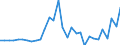 Unit of measure: Million euro / Consolidated/Non consolidated: Consolidated / Sector: Total economy / Financial position: Assets / National accounts indicator (ESA 2010): Net acquisition of financial assets/net incurrence of liabilities / Geopolitical entity (reporting): Malta