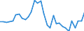 Maßeinheit: Millionen Euro / Konsolidiert/Nichtkonsolidiert: Konsolidiert / Sektor: Volkswirtschaft / Finanzielle Position: Forderungen / Volkswirtschaftliche Gesamtrechnungen Indikator (ESVG 2010): Nettozugang an Forderungen/ Nettozugang an Verbindlichkeiten / Geopolitische Meldeeinheit: Österreich