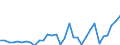 Maßeinheit: Millionen Euro / Konsolidiert/Nichtkonsolidiert: Konsolidiert / Sektor: Volkswirtschaft / Finanzielle Position: Forderungen / Volkswirtschaftliche Gesamtrechnungen Indikator (ESVG 2010): Nettozugang an Forderungen/ Nettozugang an Verbindlichkeiten / Geopolitische Meldeeinheit: Polen