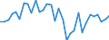 Maßeinheit: Millionen Euro / Konsolidiert/Nichtkonsolidiert: Konsolidiert / Sektor: Volkswirtschaft / Finanzielle Position: Forderungen / Volkswirtschaftliche Gesamtrechnungen Indikator (ESVG 2010): Nettozugang an Forderungen/ Nettozugang an Verbindlichkeiten / Geopolitische Meldeeinheit: Portugal