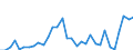 Maßeinheit: Millionen Euro / Konsolidiert/Nichtkonsolidiert: Konsolidiert / Sektor: Volkswirtschaft / Finanzielle Position: Forderungen / Volkswirtschaftliche Gesamtrechnungen Indikator (ESVG 2010): Nettozugang an Forderungen/ Nettozugang an Verbindlichkeiten / Geopolitische Meldeeinheit: Rumänien