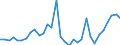 Maßeinheit: Millionen Euro / Konsolidiert/Nichtkonsolidiert: Konsolidiert / Sektor: Volkswirtschaft / Finanzielle Position: Forderungen / Volkswirtschaftliche Gesamtrechnungen Indikator (ESVG 2010): Nettozugang an Forderungen/ Nettozugang an Verbindlichkeiten / Geopolitische Meldeeinheit: Slowenien