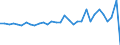 Maßeinheit: Millionen Euro / Konsolidiert/Nichtkonsolidiert: Konsolidiert / Sektor: Volkswirtschaft / Finanzielle Position: Forderungen / Volkswirtschaftliche Gesamtrechnungen Indikator (ESVG 2010): Nettozugang an Forderungen/ Nettozugang an Verbindlichkeiten / Geopolitische Meldeeinheit: Slowakei