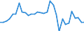 Maßeinheit: Millionen Euro / Konsolidiert/Nichtkonsolidiert: Konsolidiert / Sektor: Volkswirtschaft / Finanzielle Position: Forderungen / Volkswirtschaftliche Gesamtrechnungen Indikator (ESVG 2010): Nettozugang an Forderungen/ Nettozugang an Verbindlichkeiten / Geopolitische Meldeeinheit: Finnland