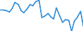 Maßeinheit: Millionen Euro / Konsolidiert/Nichtkonsolidiert: Konsolidiert / Sektor: Volkswirtschaft / Finanzielle Position: Forderungen / Volkswirtschaftliche Gesamtrechnungen Indikator (ESVG 2010): Nettozugang an Forderungen/ Nettozugang an Verbindlichkeiten / Geopolitische Meldeeinheit: Schweden