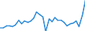 Maßeinheit: Millionen Euro / Konsolidiert/Nichtkonsolidiert: Konsolidiert / Sektor: Volkswirtschaft / Finanzielle Position: Forderungen / Volkswirtschaftliche Gesamtrechnungen Indikator (ESVG 2010): Nettozugang an Forderungen/ Nettozugang an Verbindlichkeiten / Geopolitische Meldeeinheit: Norwegen