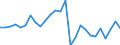 Unit of measure: Million euro / Consolidated/Non consolidated: Consolidated / Sector: Total economy / Financial position: Assets / National accounts indicator (ESA 2010): Net acquisition of financial assets/net incurrence of liabilities / Geopolitical entity (reporting): United Kingdom