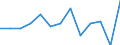 Maßeinheit: Millionen Euro / Konsolidiert/Nichtkonsolidiert: Konsolidiert / Sektor: Volkswirtschaft / Finanzielle Position: Forderungen / Volkswirtschaftliche Gesamtrechnungen Indikator (ESVG 2010): Nettozugang an Forderungen/ Nettozugang an Verbindlichkeiten / Geopolitische Meldeeinheit: Türkei