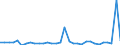 Maßeinheit: Millionen Euro / Konsolidiert/Nichtkonsolidiert: Konsolidiert / Sektor: Volkswirtschaft / Finanzielle Position: Forderungen / Volkswirtschaftliche Gesamtrechnungen Indikator (ESVG 2010): Währungsgold und Sonderziehungsrechte (SZR) / Geopolitische Meldeeinheit: Deutschland