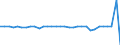 Maßeinheit: Millionen Euro / Konsolidiert/Nichtkonsolidiert: Konsolidiert / Sektor: Volkswirtschaft / Finanzielle Position: Forderungen / Volkswirtschaftliche Gesamtrechnungen Indikator (ESVG 2010): Währungsgold und Sonderziehungsrechte (SZR) / Geopolitische Meldeeinheit: Griechenland