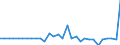 Maßeinheit: Millionen Euro / Konsolidiert/Nichtkonsolidiert: Konsolidiert / Sektor: Volkswirtschaft / Finanzielle Position: Forderungen / Volkswirtschaftliche Gesamtrechnungen Indikator (ESVG 2010): Währungsgold und Sonderziehungsrechte (SZR) / Geopolitische Meldeeinheit: Zypern