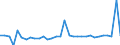 Maßeinheit: Millionen Euro / Konsolidiert/Nichtkonsolidiert: Konsolidiert / Sektor: Volkswirtschaft / Finanzielle Position: Forderungen / Volkswirtschaftliche Gesamtrechnungen Indikator (ESVG 2010): Währungsgold und Sonderziehungsrechte (SZR) / Geopolitische Meldeeinheit: Niederlande